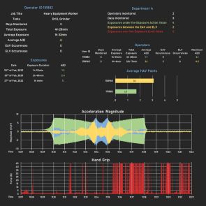 LTD, HAV-Sentry Cloud Based Dashboard Access