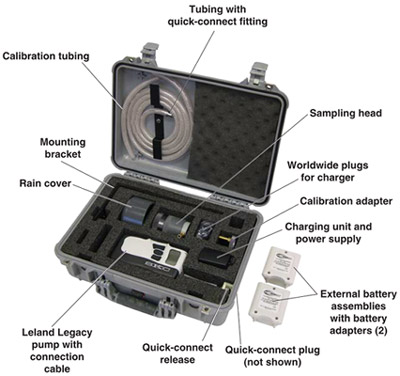 Deployable Cartridge Sampler (DCS) System 