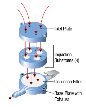 SKC PPI Samplers | SKC Inc.